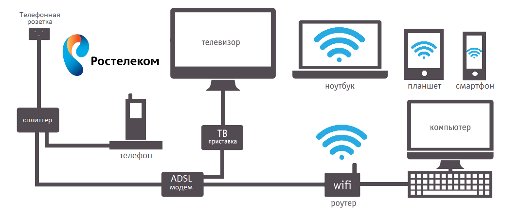 Как раздать интернет с телефона на компьютер, телефон, планшет, телевизор, ноутбук?