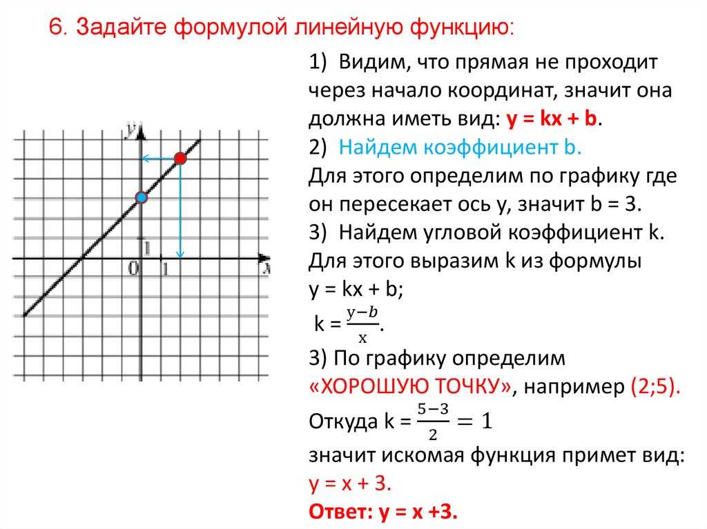 Функция прямой по точкам. Нахождение формулы линейной функции по графику. График линейной функции формула которая задает. Как вычислить формулу линейной функции по графику. Как задать формулу линейной функции по графику.