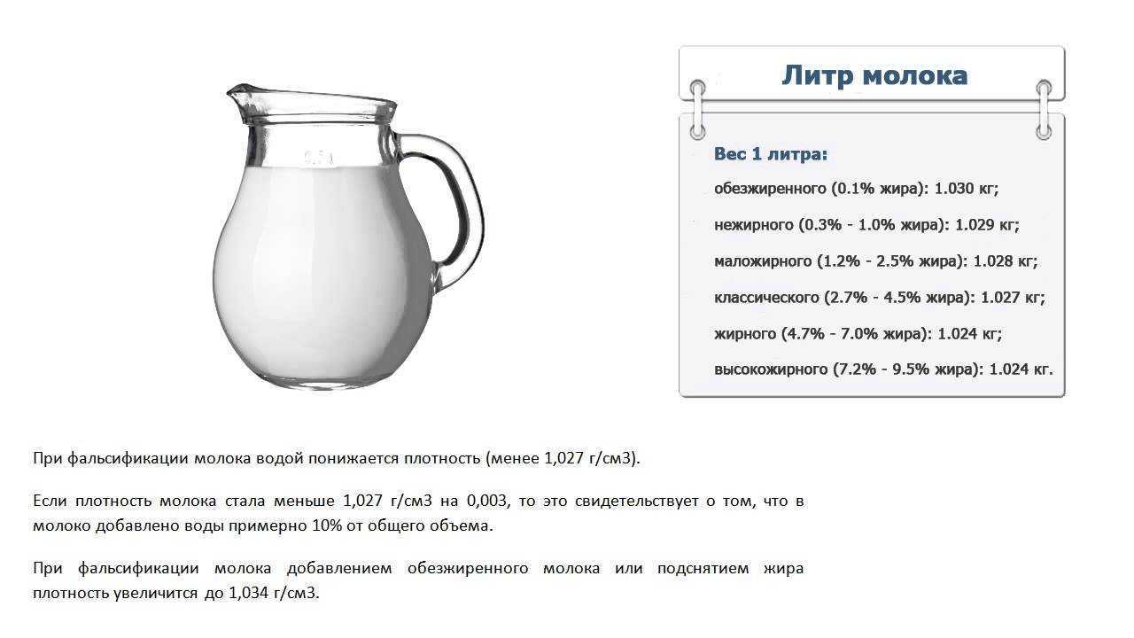 3 литра это сколько. Сколько литров в килограмме молока. Сколько в 1 литре килограмм. 1 Кг сколько литров. Сколько грамм в 1 литре молока.