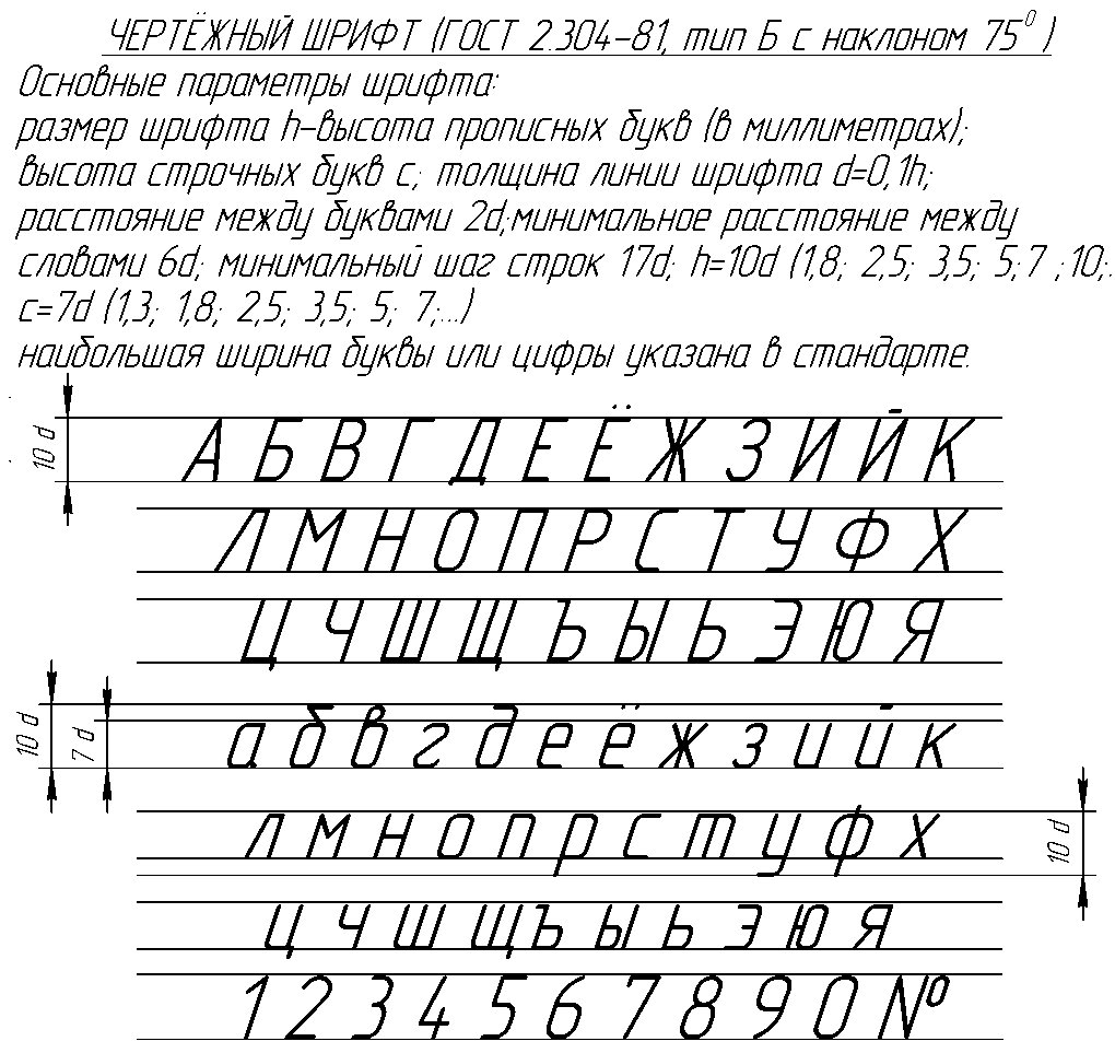 Css font (with examples)