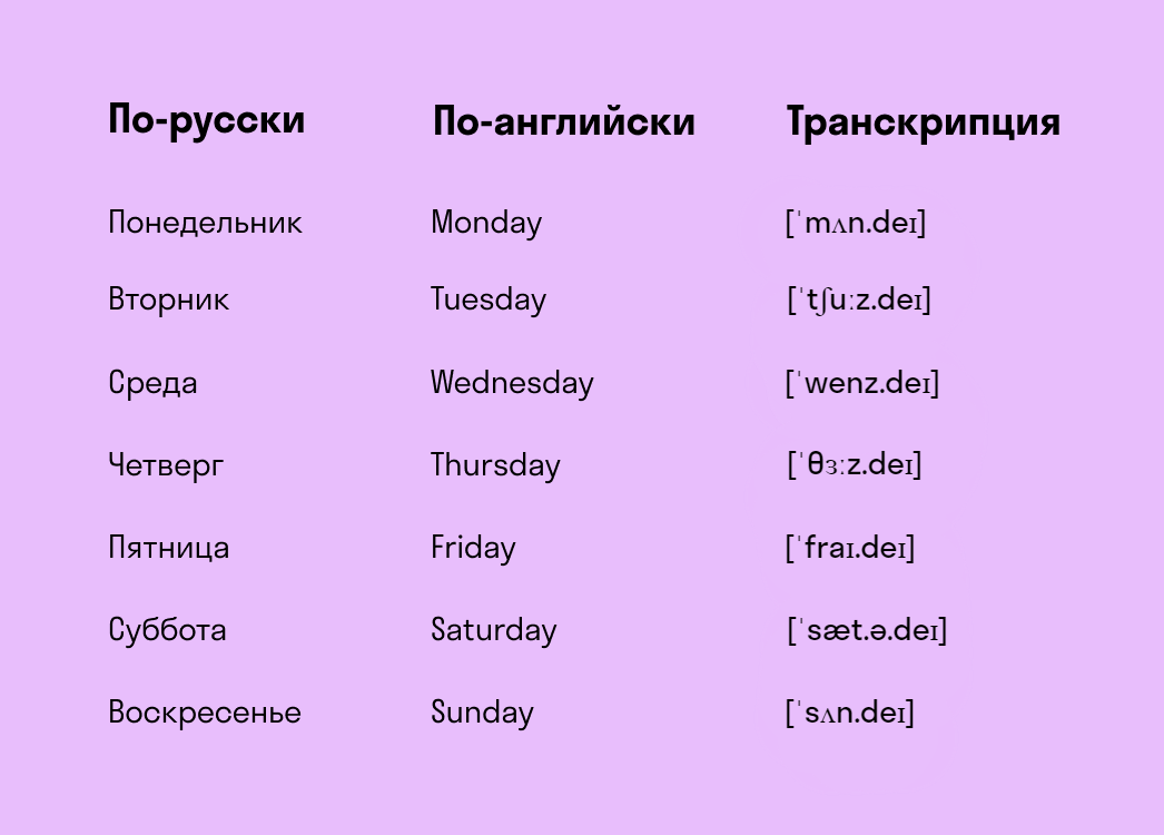 Days of the week или дни недели на английском языке ⋆ speakingo ⋆