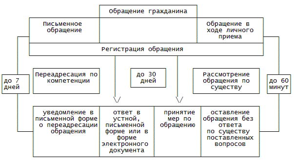 Записаться на прием в пенсионный фонд через сайт госуслуг