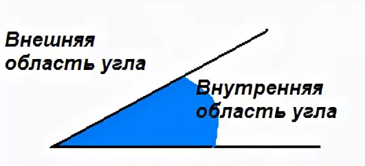 Углов сайт. Внутренняя и внешняя область угла. Внутренняя область угла. Внутренняя область угла и внешняя область угла.