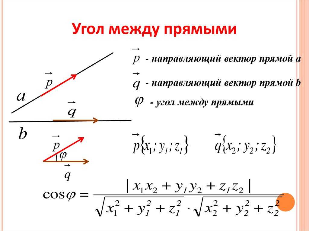 Вектор косинус угла