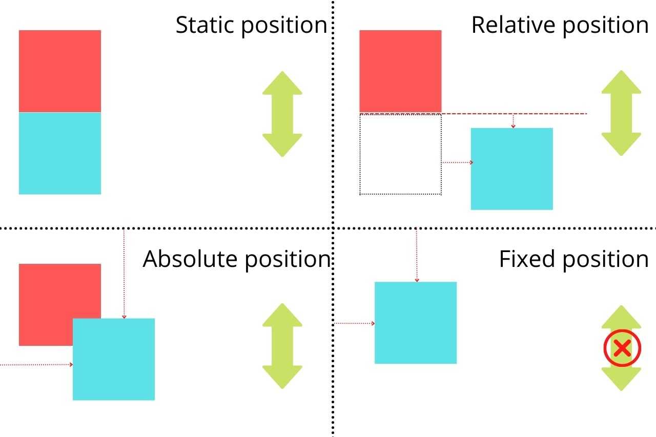 Position — справочник css