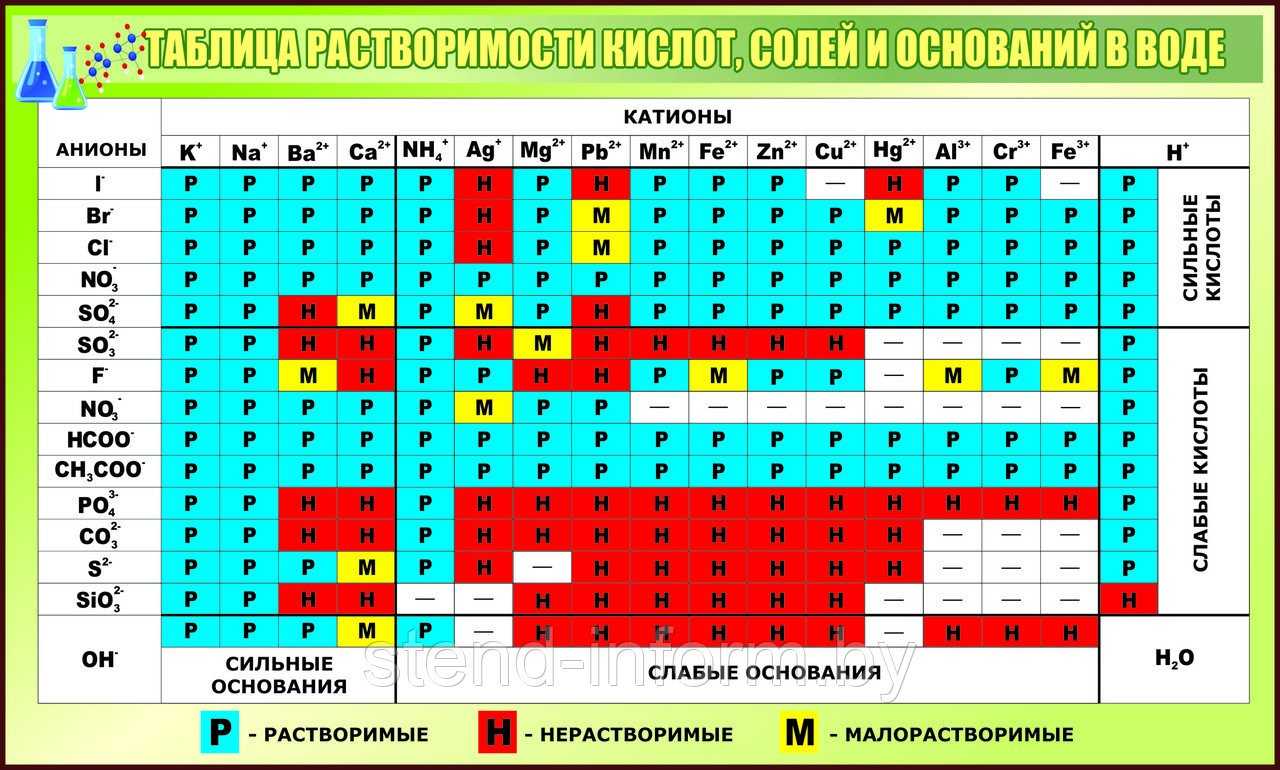 Растворимость
