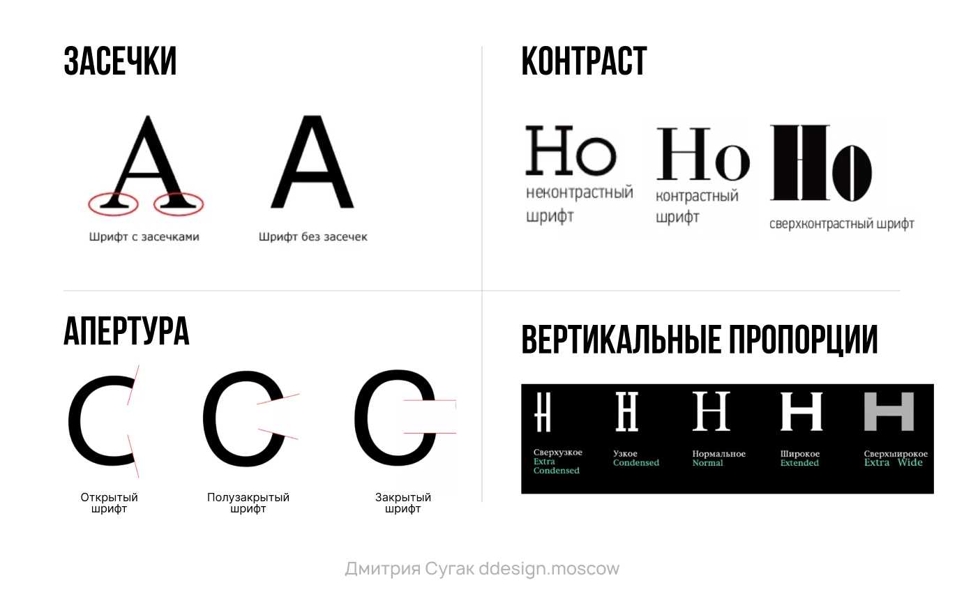 Выбираем шрифт