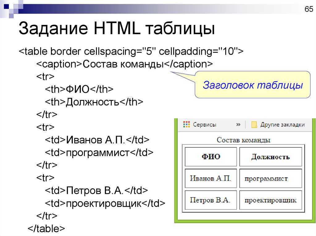 Тег  | html справочник