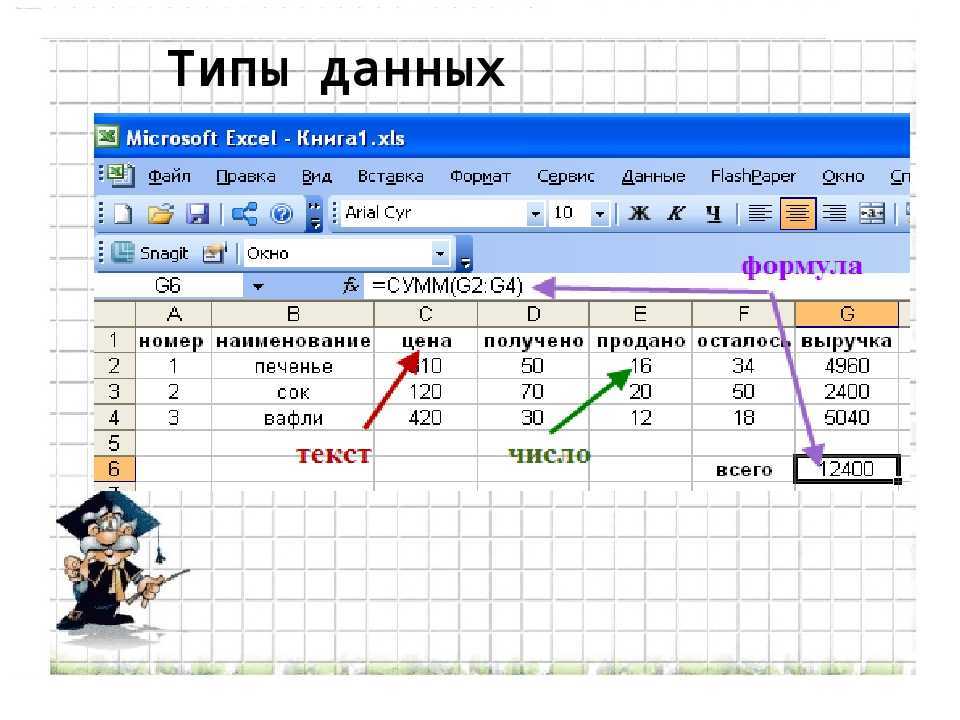 Формат ячеек в excel? виды форматов. разрядность