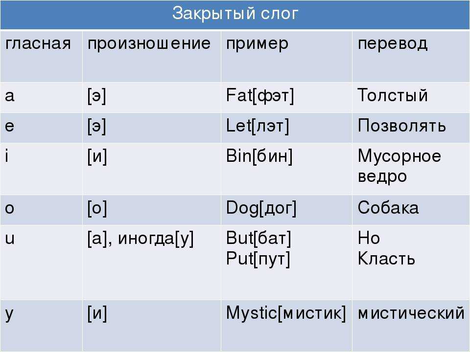 Перевод "right" на русский