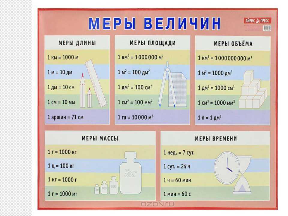 Коэффициент перевода кг в литры дизельное топливо - авто брянск
