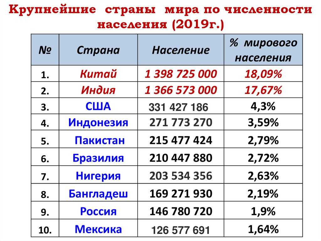 15 крупнейших стран мира по общей площади
