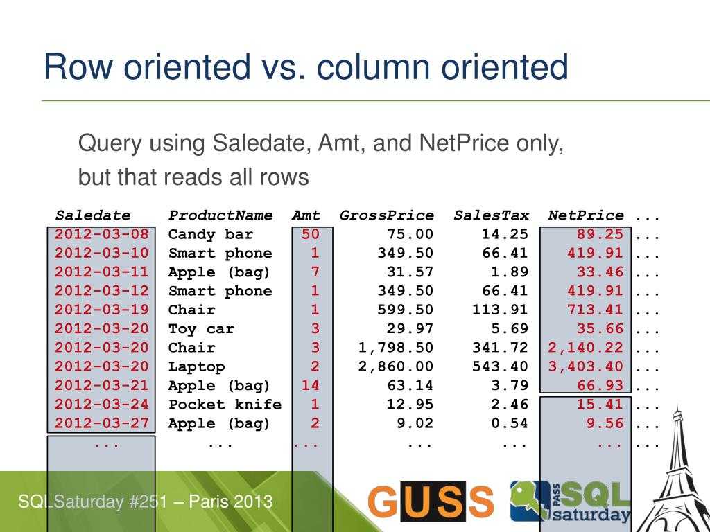 How to select columns from pandas dataframe – definitive guide