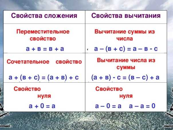 Неизвестное слагаемое ℹ️ как найти первое и второе слагаемое в уравнении