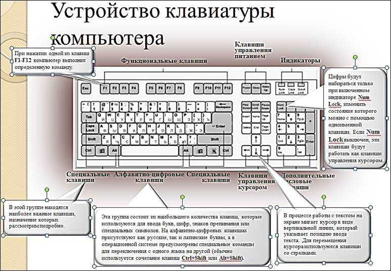 Какую клавиатуру выбрать для компьютера: типы и виды