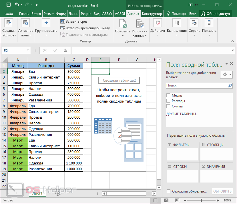 Как сделать сводную таблицу в excel: пошаговая инструкция