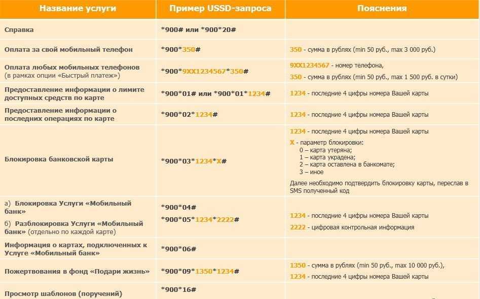 Как перевести деньги на кнопочном телефоне или смартфоне через СМС, USSD команду или приложение Для всех операторов: МТС, Билайн, МегаФон, Теле2, Йота