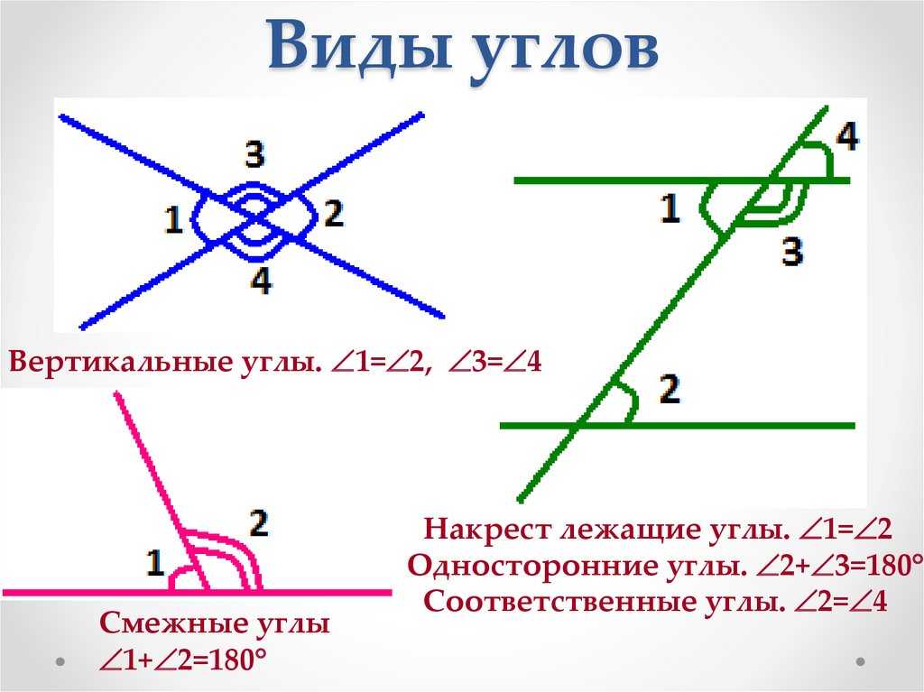 Геометрическая фигура угол.