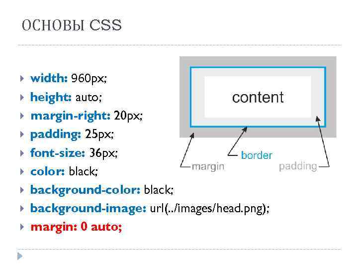 Margin