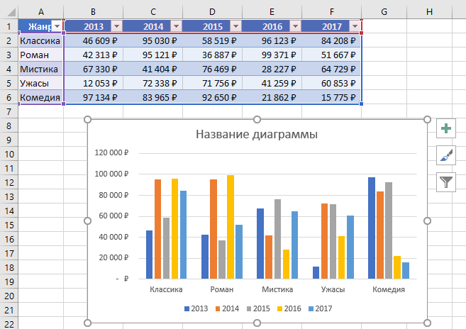 Диаграммы excel