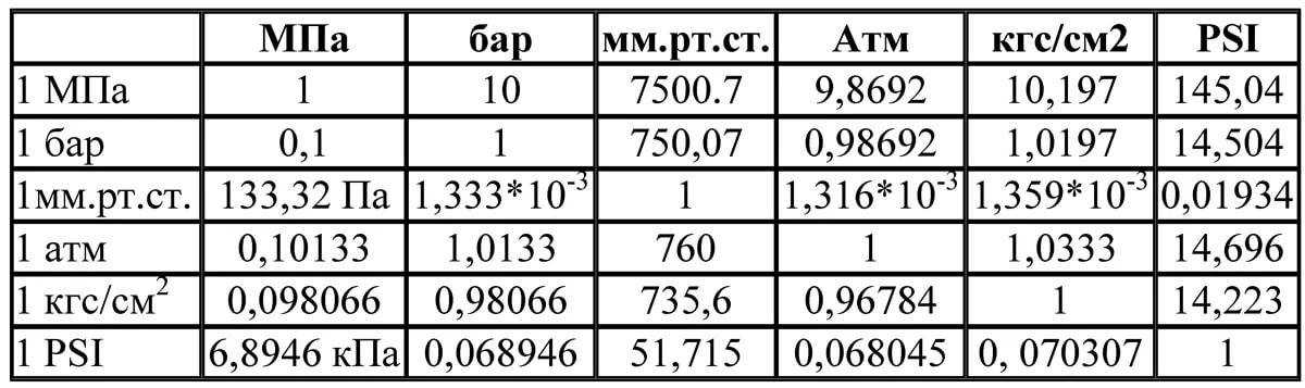 1 мпа сколько атмосфер - sbvauto.ru