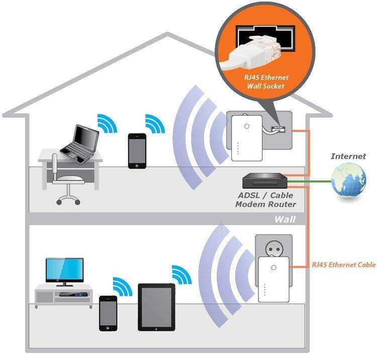 Бесшовный wifi роуминг на роутерах keenetic — как настроить mesh сеть дома своими руками в квартире