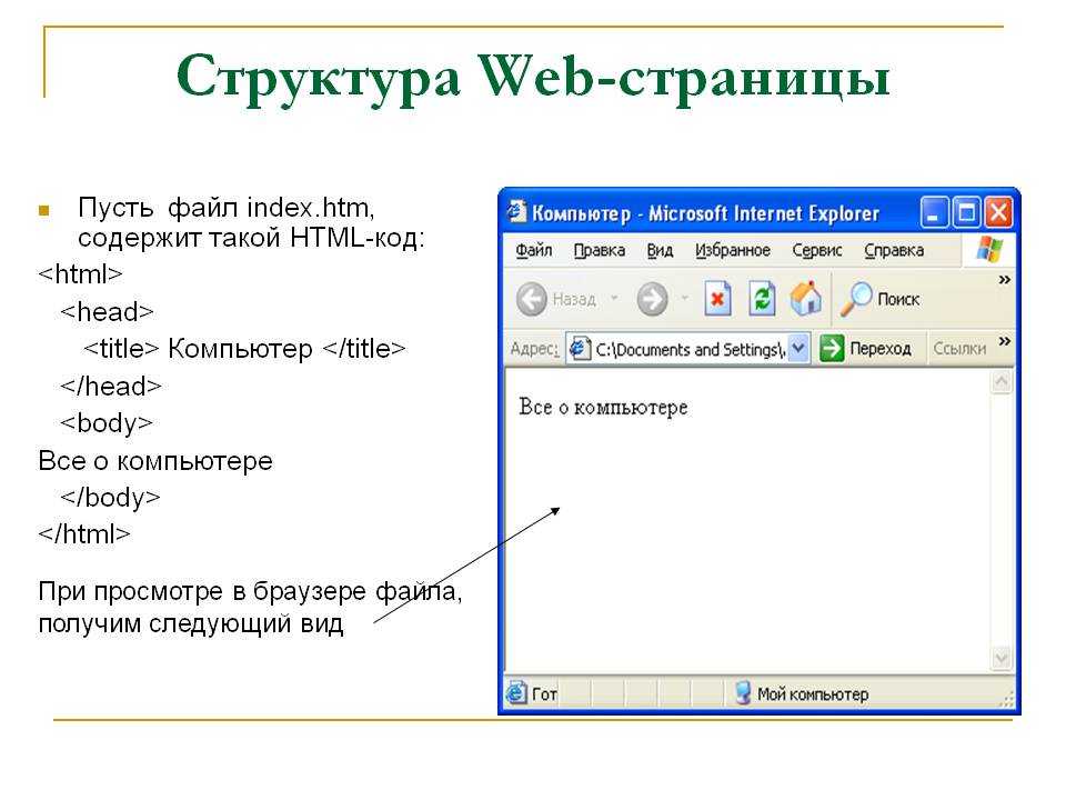 Html учебник