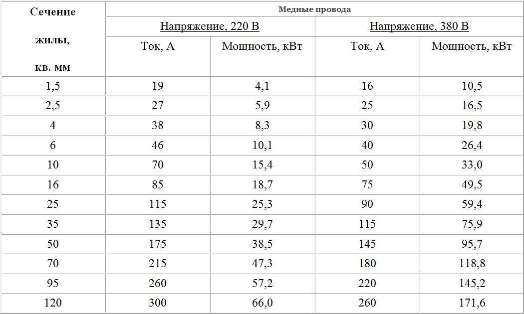 1 ватт сколько ампер - таблица, как амперы перевести в ватты, онлайн калькулятор
