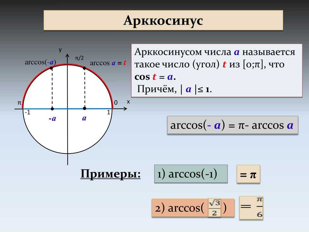 Урок 3: задачи тригонометрические - 100urokov.ru