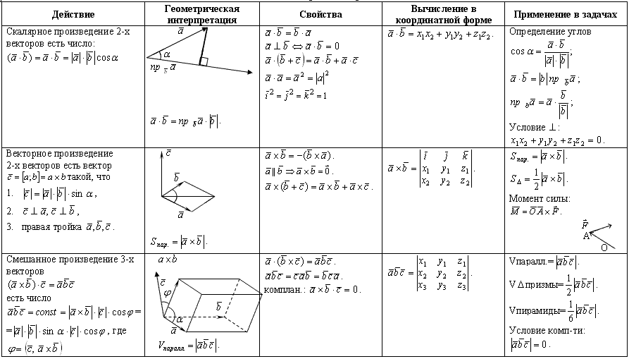 Векторы